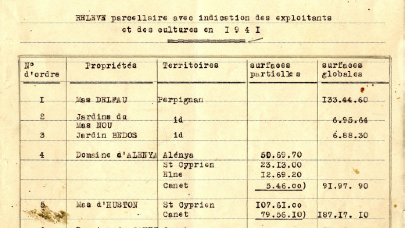 Relevé des propriétés de l’hôpital en 1941, service d’archives du Centre Hospitalier Général