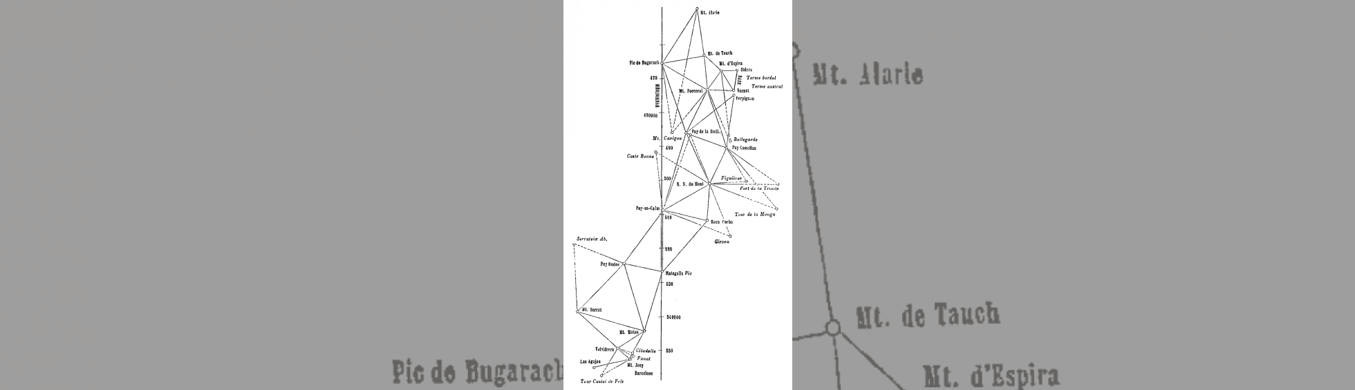 Croquis indiquant les triangles de mesures d'angles desquels sont déduits les distances : canigou, puig de Buggarach, etc...